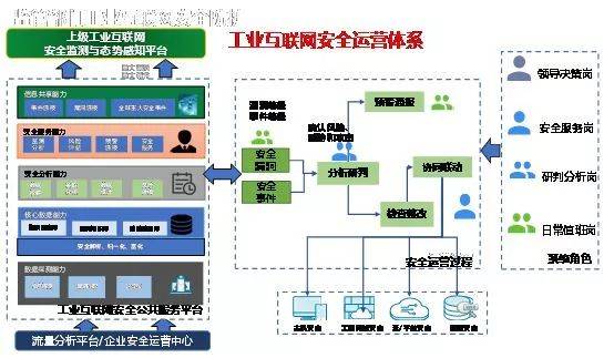 安全黑科技等級Max，這些互聯(lián)網(wǎng)安全服務不容錯過