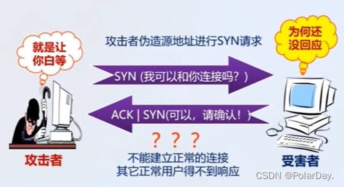 網絡安全筆記 Internet協議的安全性——如何構筑互聯網服務的安全屏障