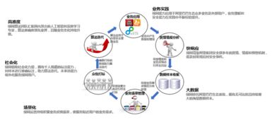 2015年互聯網UGC內容發展態勢與安全挑戰解析