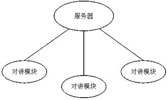 優(yōu)化污水處理廠運(yùn)營(yíng) 集成對(duì)講系統(tǒng)的信息系統(tǒng)運(yùn)行維護(hù)服務(wù)